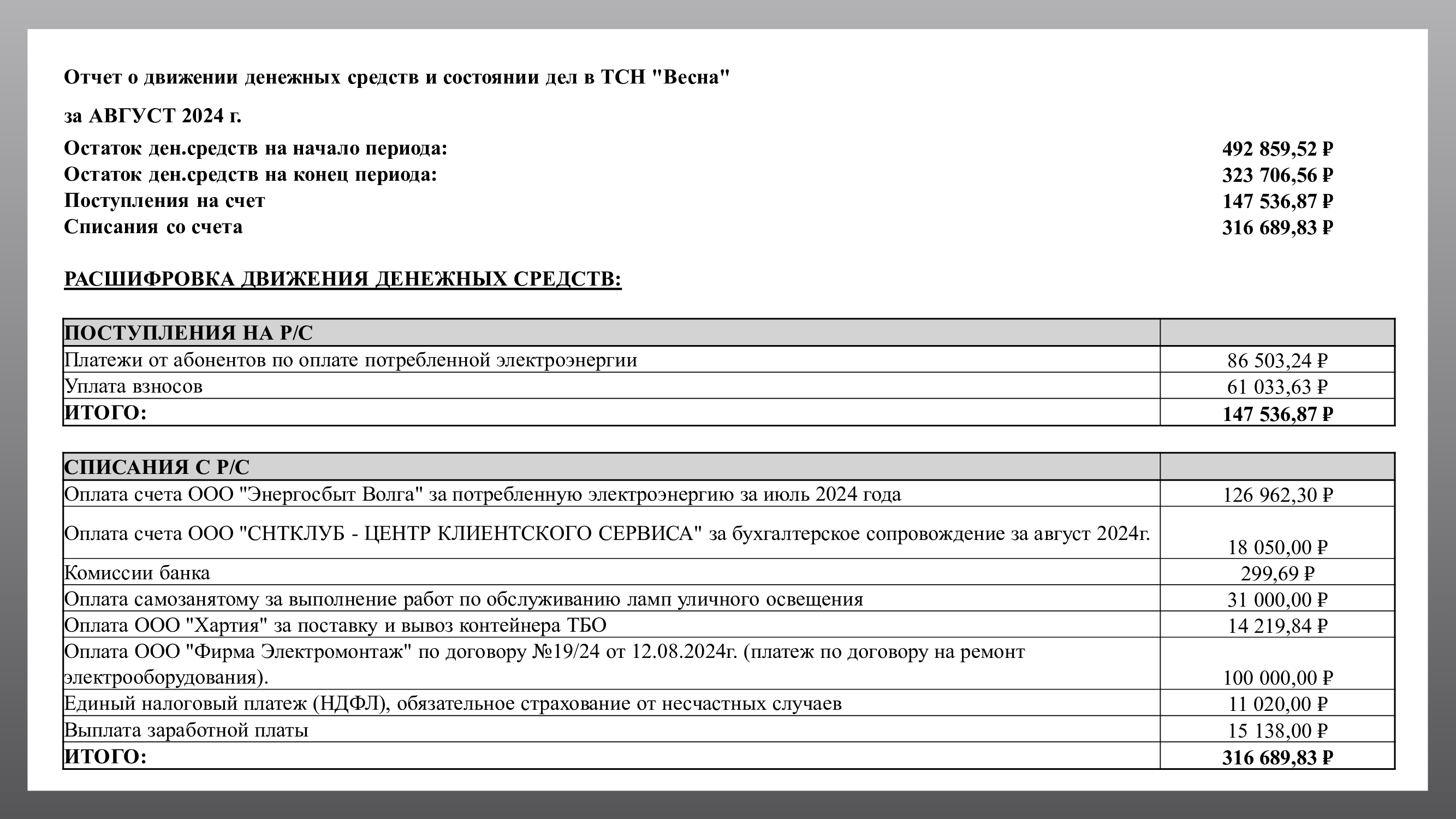 Отчет о движении денежных средств за АВГУСТ 2024 г.