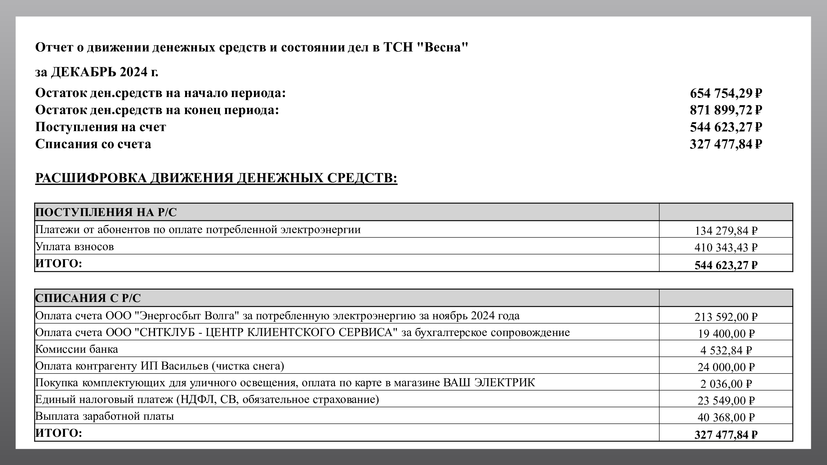 Отчет о движении денежных средств за ДЕКАБРЬ 2024 г.
