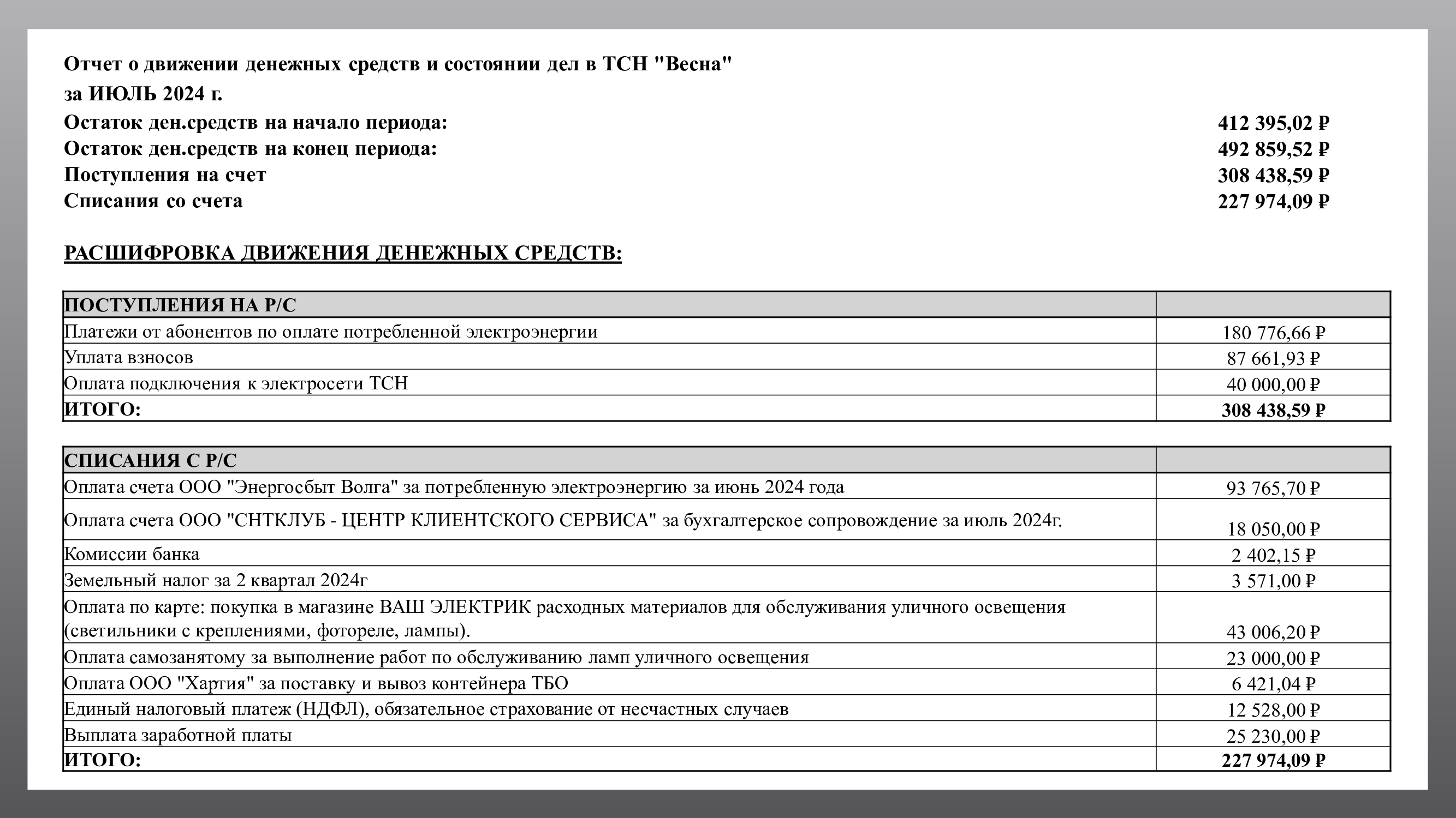 Отчет о движении денежных средств за ИЮЛЬ 2024 г.