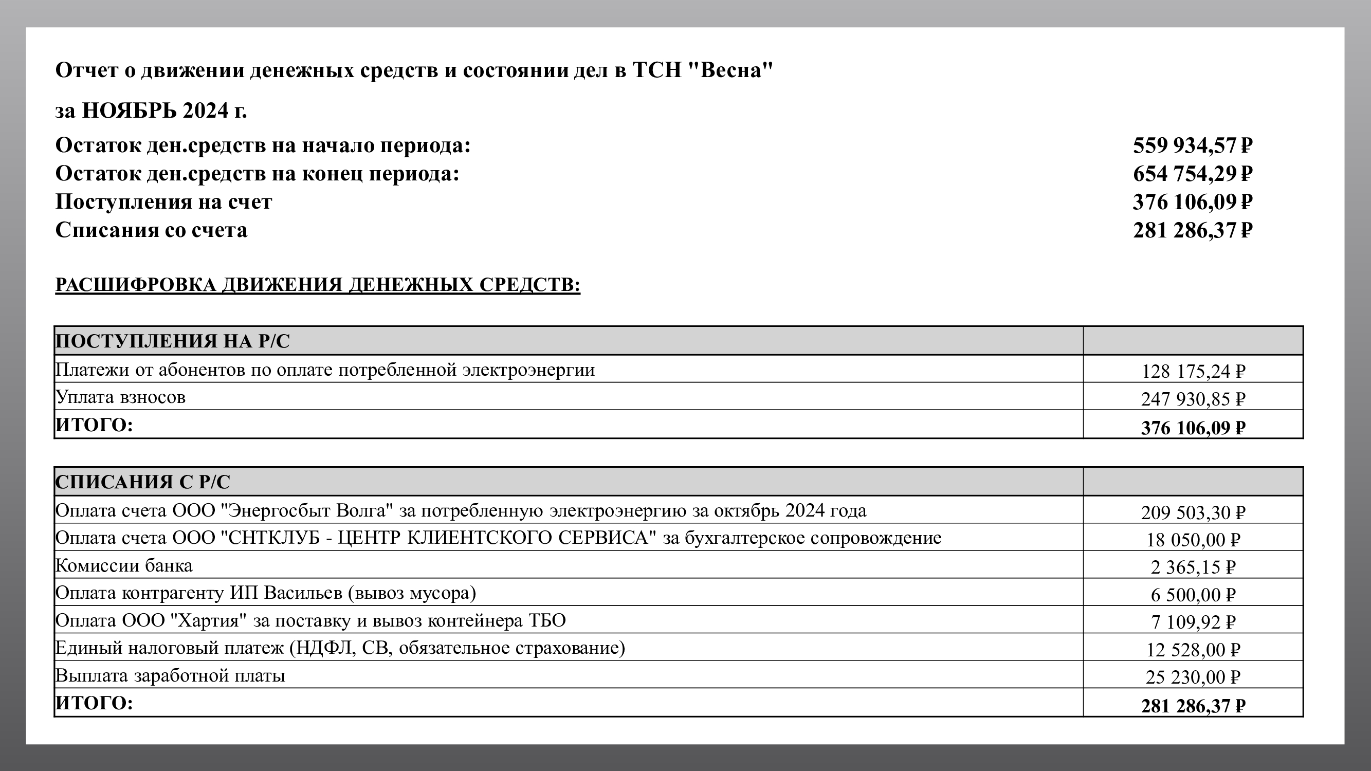 Отчет о движении денежных средств за НОЯБРЬ 2024 г.
